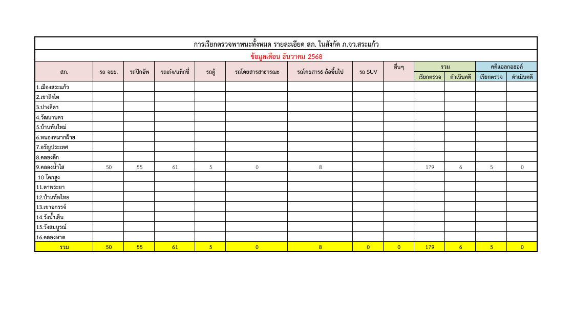 2569-07-08 15_01_36-คลองน้ำใส-แบบรายงานข้อมูลประชุมสามฐาน ธัน.pdf - ส่วนบุคคล - Microsoft​ Edge