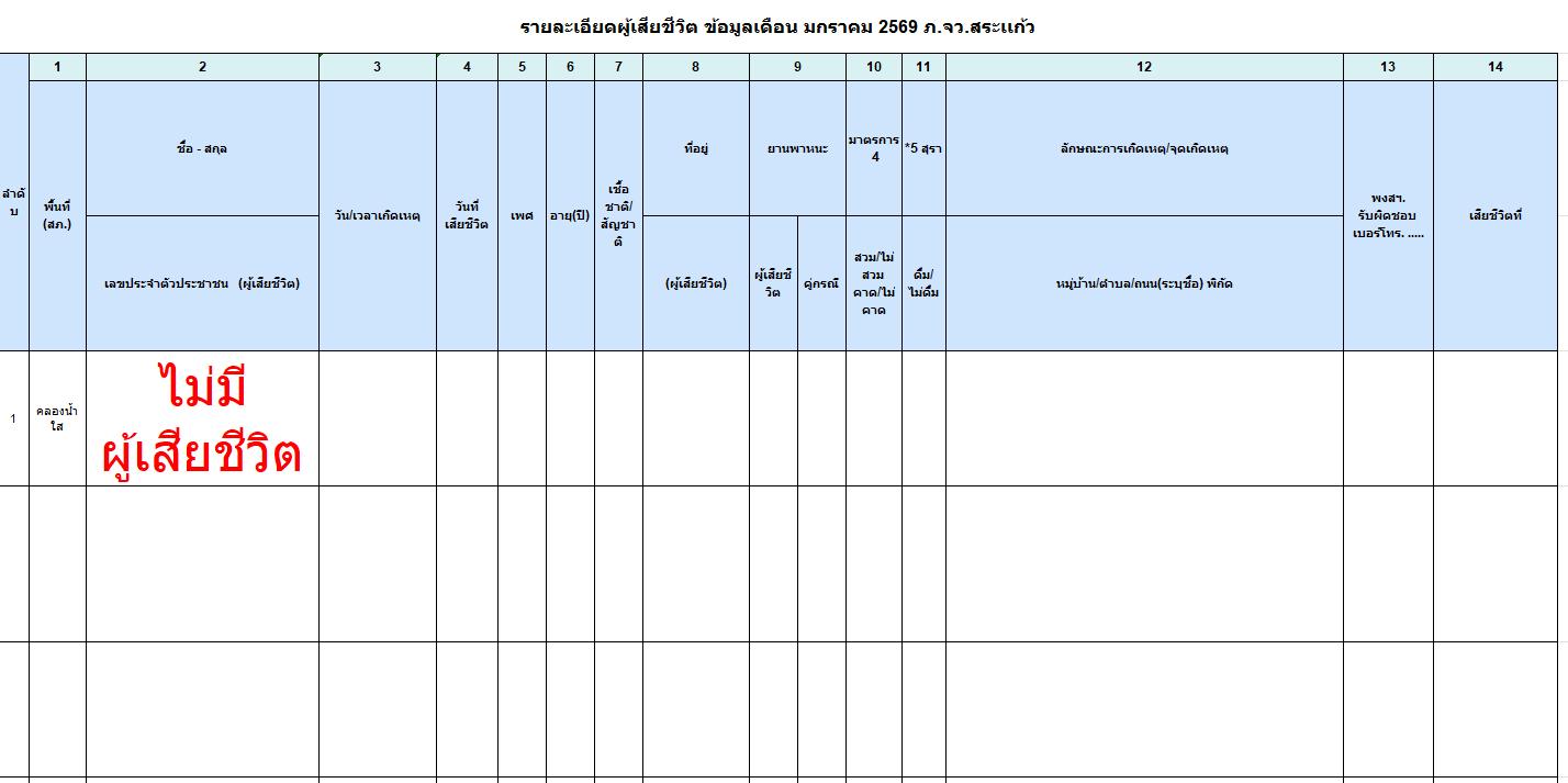 2569-07-12 10_21_06-คลองน้ำใส-แบบรายงานข้อมูลประชุมสามฐาน มก.xlsx - Excel