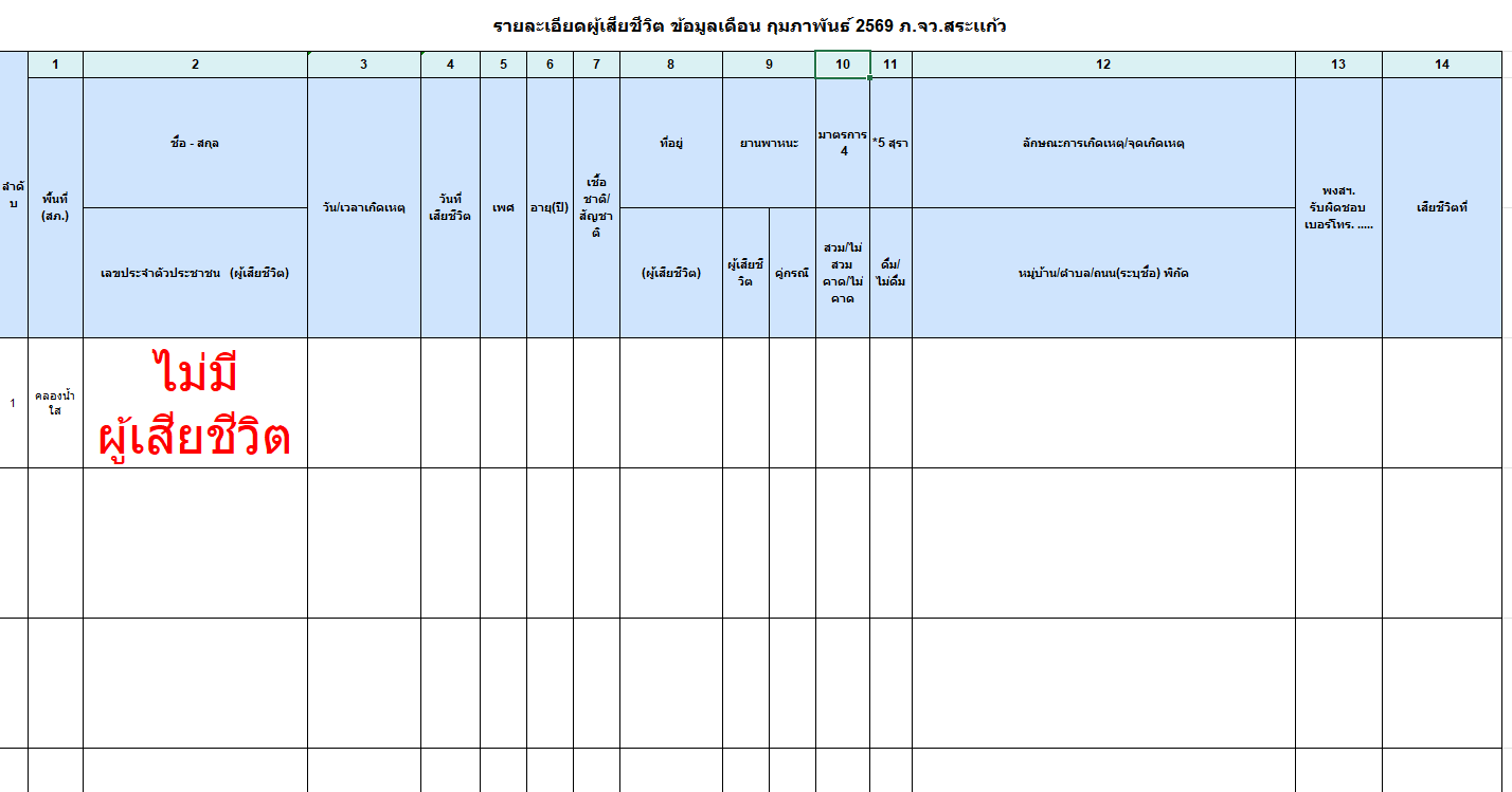 2569-07-12 10_22_39-คลองน้ำใส-แบบรายงานข้อมูลประชุมสามฐาน กุ.xlsx - Excel