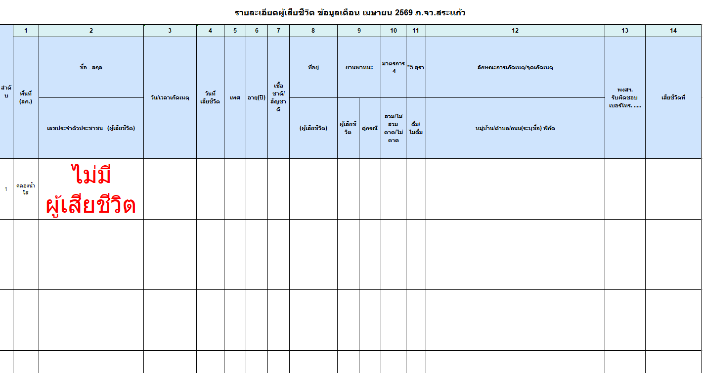 2569-07-12 10_24_48-คลองน้ำใส-แบบรายงานข้อมูลประชุมสามฐาน เม.xlsx - Excel