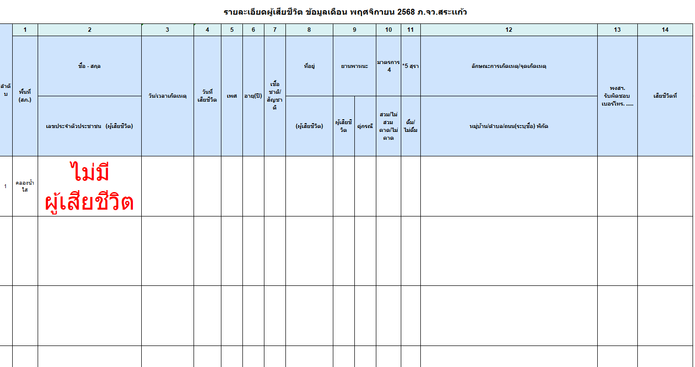 2569-07-12 10_26_50-คลองน้ำใส-แบบรายงานข้อมูลประชุมสามฐาน พฤศ.xlsx - Excel